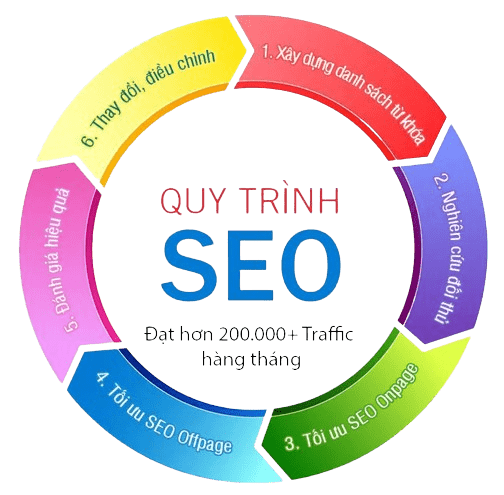 Dịch vụ thiết kế web, dịch vụ google ads SEO Website
