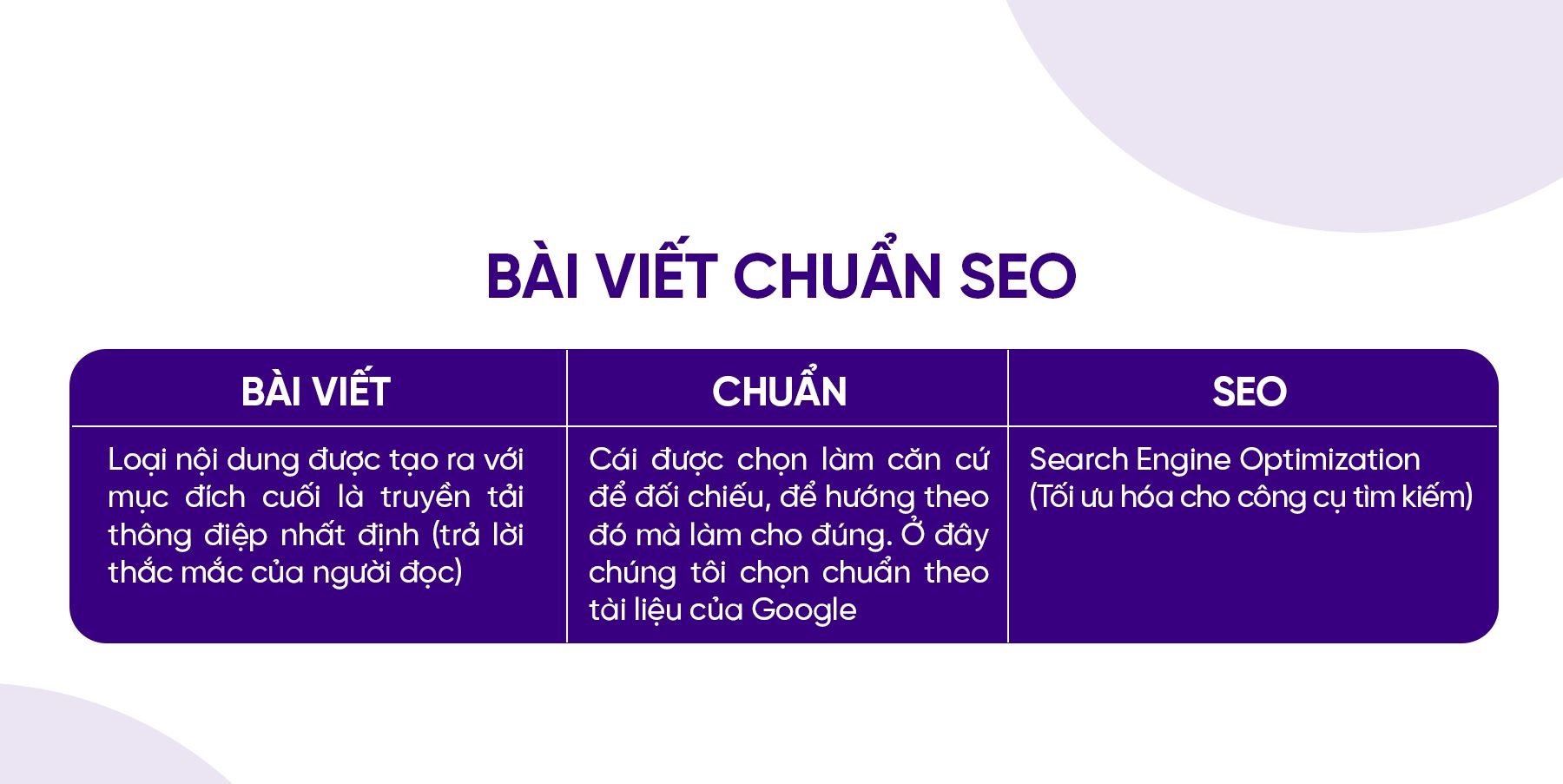 Dịch vụ thiết kế web, dịch vụ google ads Thiết kế web chuẩn SEO