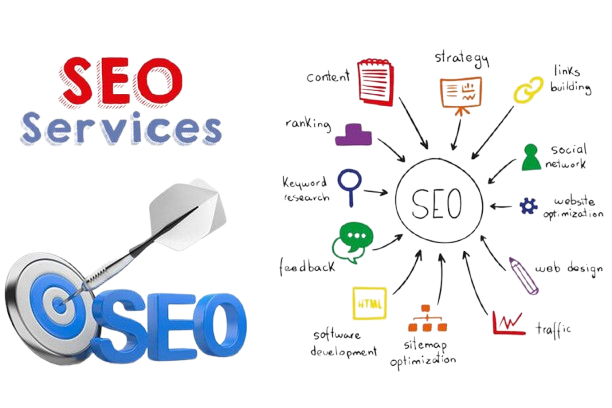 Dịch vụ thiết kế web, dịch vụ google ads Seo Content