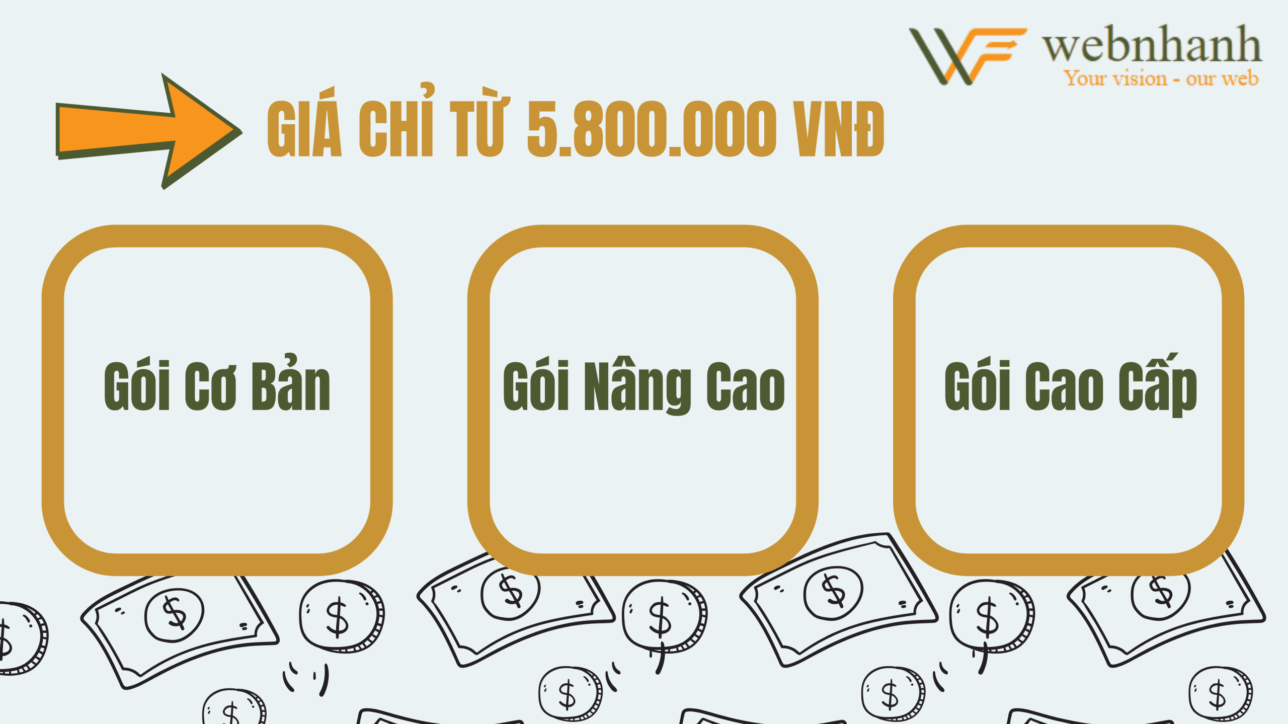 Dịch vụ thiết kế web, dịch vụ google ads Các gói chi phí của dịch vụ thiết kế website BDS