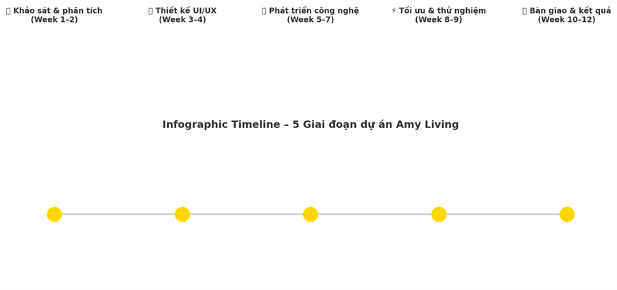 Infographic Timeline
