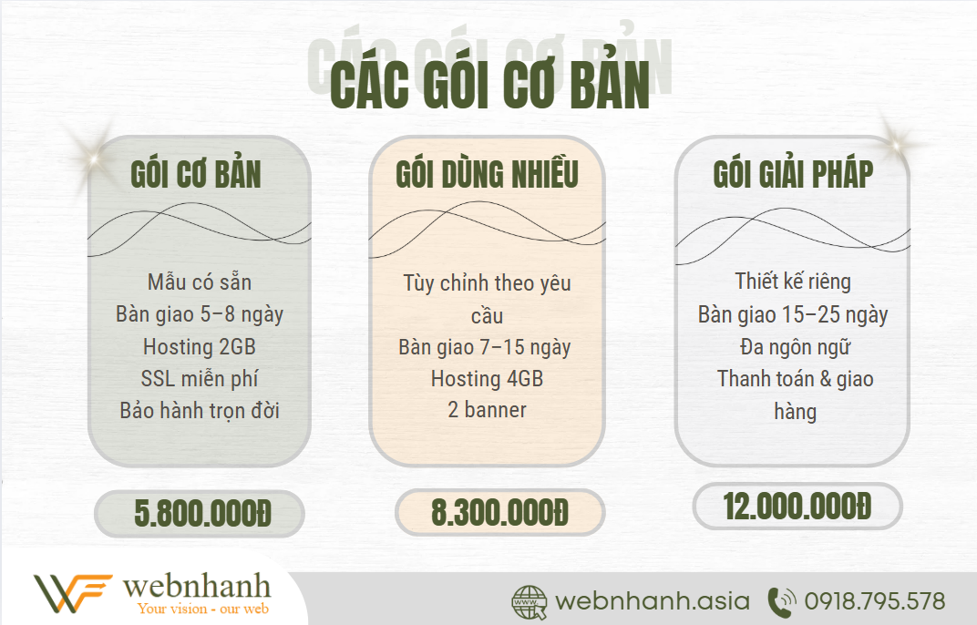 Các gói cơ bản