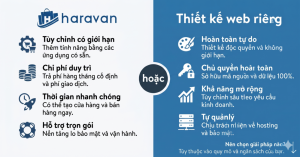 Thiết Kế web riêng vs Haravan