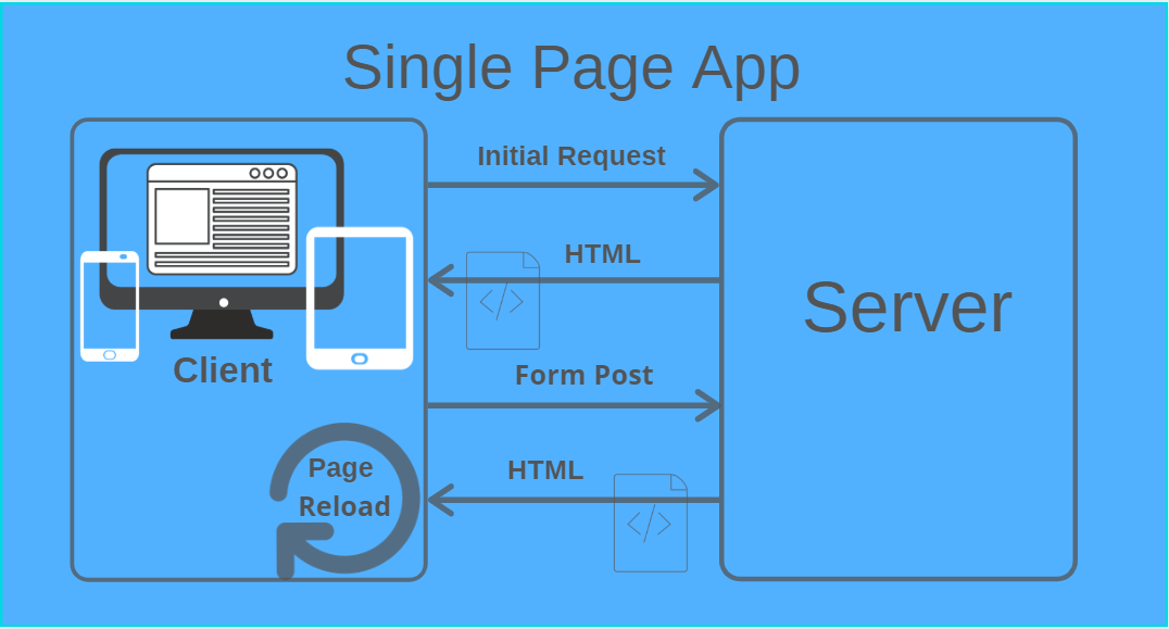 Dịch vụ thiết kế web, dịch vụ google ads Thiết kế web chuẩn SEO